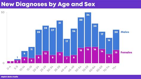 How To Visualize Age Sex Patterns With Population Pyramids Depict