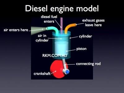 diesel engines work