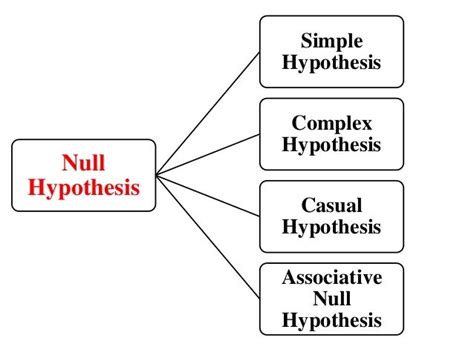 null hypothesis  thesis writing proofreadingxmlwebfccom