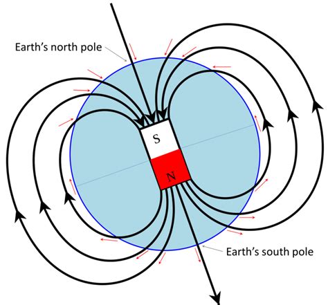 earths magnetic field physical geology