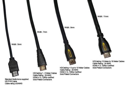 20 Meter Hdmi To Hdmi Cable V2 0 Gold Plated High Speed