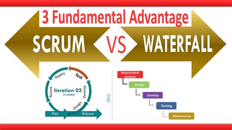 advantages  disadvantages scrum  waterfall certified scrum