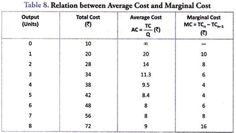 average total cost formula