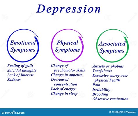 somatic symptoms  depression  anxiety