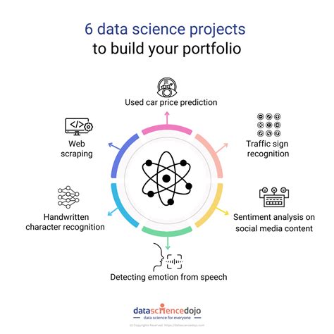data science projects  boost  data science portfolio data