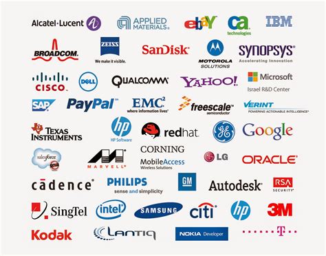 software companies  chennai  address