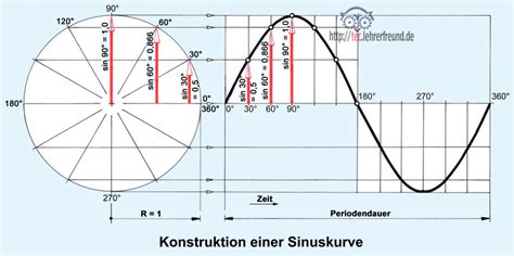 materialien fuer den technikunterricht teclehrerfreund