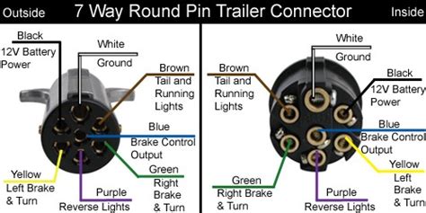 center pin function   hopkins   blade   pin adapter etrailercom