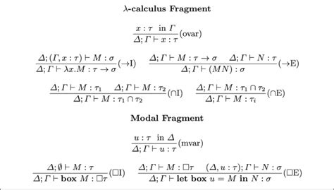 type inference rules    scientific diagram