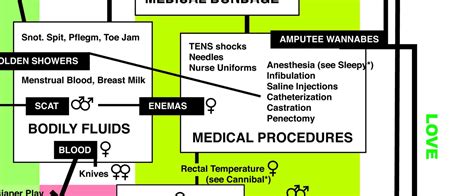 medical procedures katharine gates kinkmap