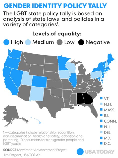 lgbt advocates say even in gay friendly states there s work to be done