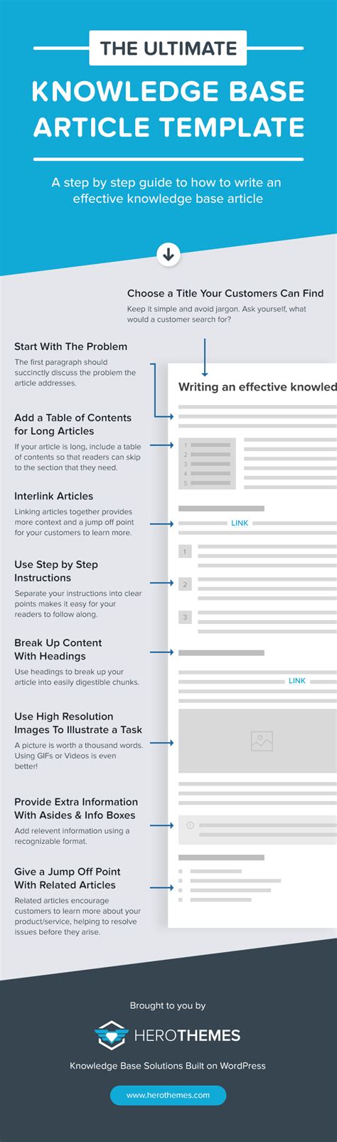 ultimate knowledge base article template infographic