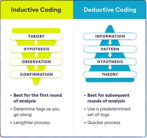 coding qualitative data  beginners   examples chattermill