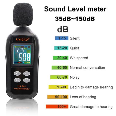 ua sound level meter