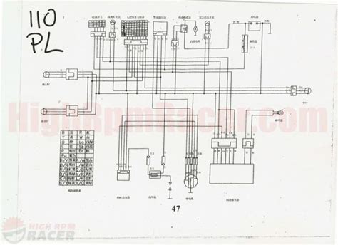 loncin wiring diagram  chinese  atv   cc facybulka   honda motorcycles