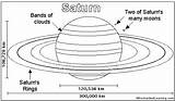 Saturn Coloring Pages Enchantedlearning Astronomy Color Solar System Template Simple Worksheet Printout Grade Subjects Activities sketch template