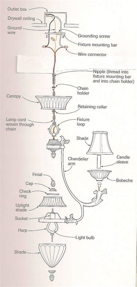 install  chandelier  money pit