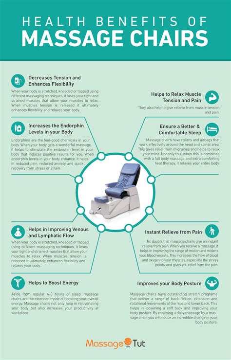 health benefits of massage chairs infographic massagetut
