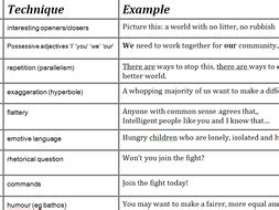 writing  express  viewpoint  persuade aqa english language paper