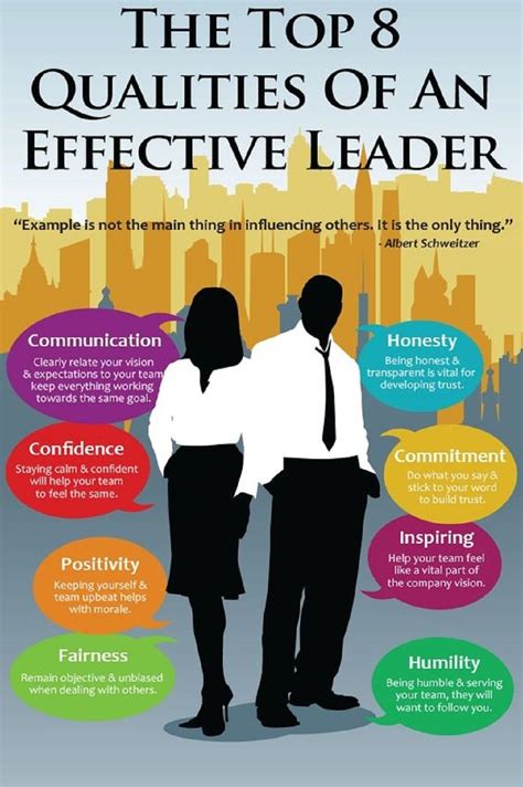 traits of a good leader elexenshort