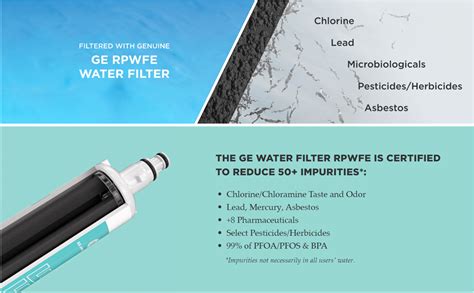 Ge Rpwfe Refrigerator Water Filter Without Rfd Chip Ebay