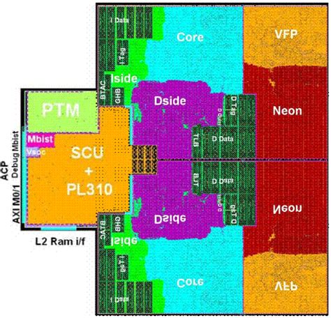 arm cortex a9 entweder schnell oder sparsam heise online