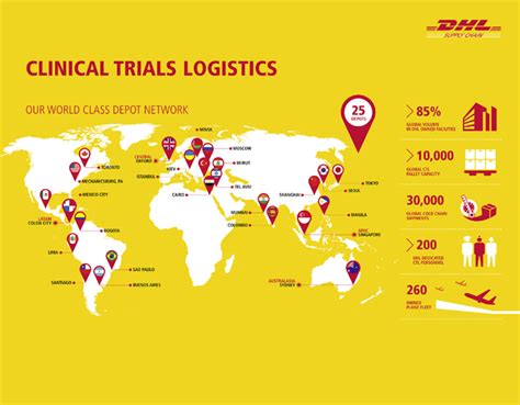dhl conference infographic banner myounghee jo