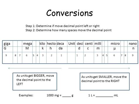 ageless conversion chart deci centi milli mega naar kilo giga mega kilo milli micro nano convert