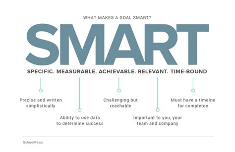 What Are Smart Goals Quora
