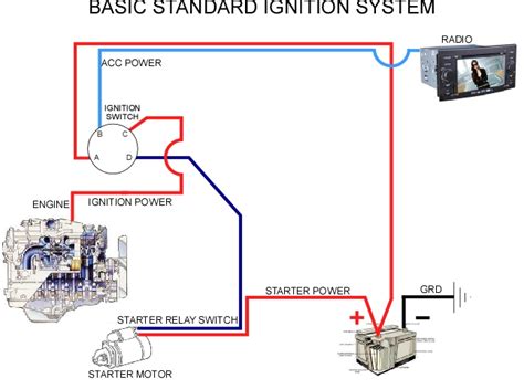 basic ignition wiring diagram  battery
