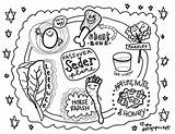 Passover Coloring Plate Seder Kids Pages Jewish Crafts Meal Sedar Clip Pesach Craft Drawing Printable Clipart Table Flickr Activity Kveller sketch template