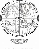 Sinned Answersingenesis Habakkuk Romans sketch template