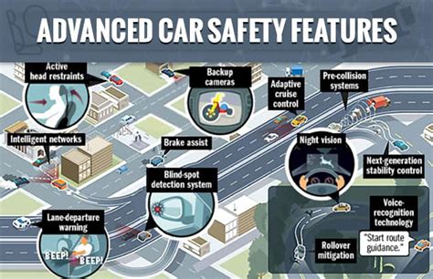 Advanced Safety Features Of Jeep And Chrysler Hollywood Chrysler Jeep