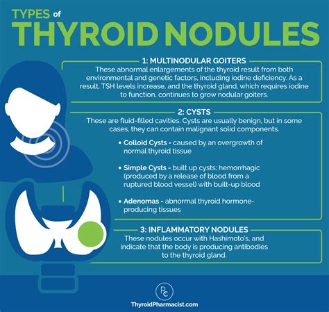shrink thyroid nodules dr izabella wentz