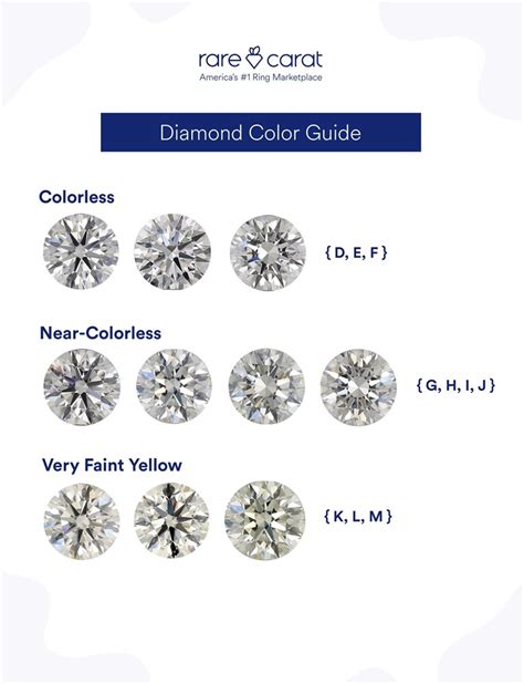 diamond color chart buying guide
