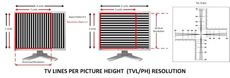 resolution measured tv lines