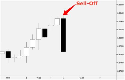 sell  definition forexpedia  babypipscom