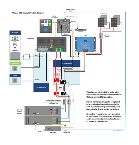 understanding  victron multiplus wiring diagram wiring diagram