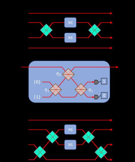 schematic  photonic quantum gates  control  gate  nonlinear  scientific