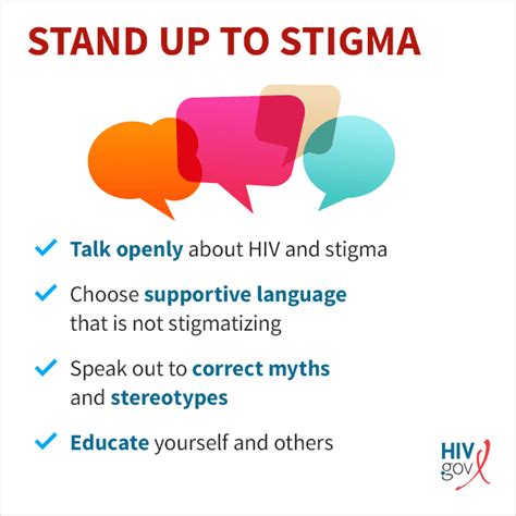 Hiv Stigma And Discrimination Community Health Systems Of Wisconsin