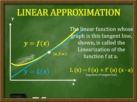 linear approximation  differentials  calculus owlcation