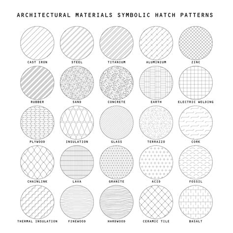 illustrator pattern library architectural materials symbolic hatch