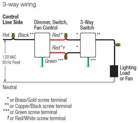 dv dt lutron wiring diagram