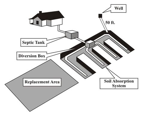 figure  septic tank system septic tank systems septic tank chapter