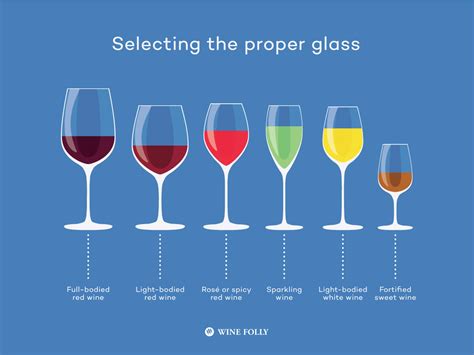 The Importance Of A Proper Wine Glass Mirabeau