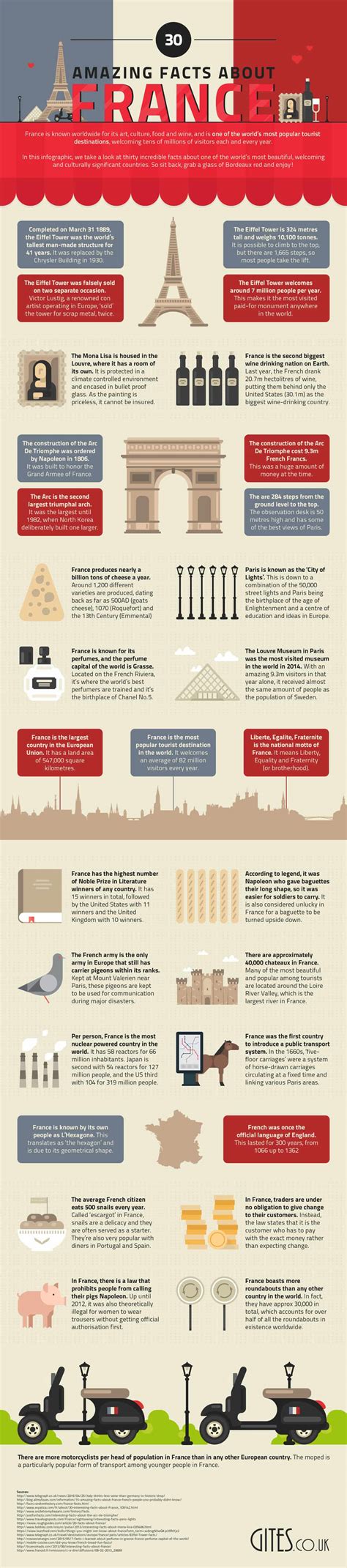 30 amazing facts about france daily infographic