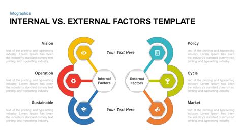 internal  external factors powerpoint template slidebazaar  xxx hot girl