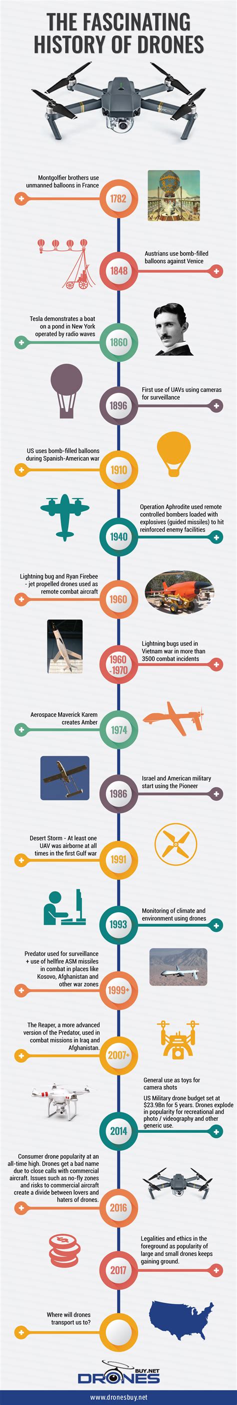 timeline   history  drones infographic drone photography photography timeline