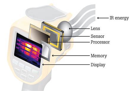 infrared thermography  electronics electronic products technologyelectronic
