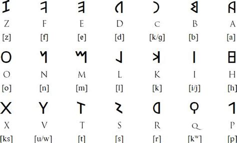 abprwebnewscom roman alphabet lettering alphabet alphabet meaning